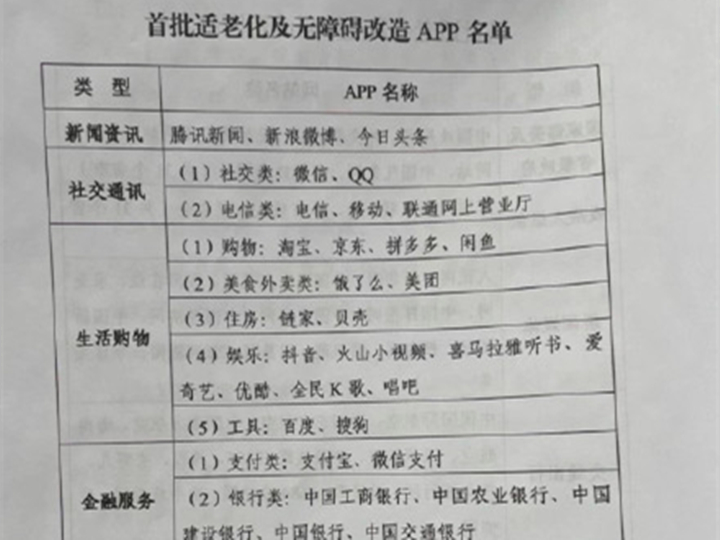 互聯(lián)網無障礙改造